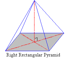 If the apex of a pyramid is directly above the center of the base, it is a right pyramid. Pyramid And Spheres