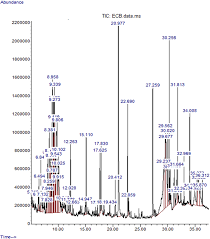 Image result for Coccinia barteri
