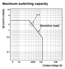 Relay Applications Relay Basics 1 3 Omron Americas