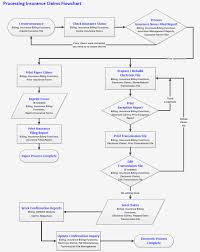 medical billing flow chart best picture of chart anyimage org