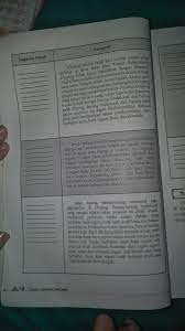 Kunci jawaban buku bahasa indonesia kelas 11 kurikulum 2013 revisi 2017 halaman 153. Jawaban Tabel Tugas 2 Halaman 18 Buku Bahasa Indonesia Kelas 10 Brainly Co Id