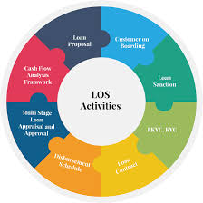 Loan Origination Software Solutions Digital Loan Origination System Nelito
