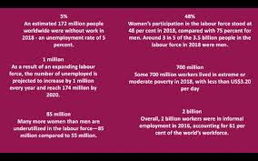 Searching for work from home jobs? Sdgs In Play 8 Decent Work And Economic Growth Amcham Malaysia On Glue Up
