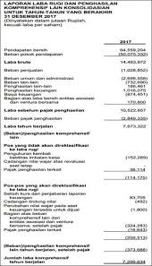 Id.pinterest.com laporan keuangan disajikan dengan maksud memberikan informasi mengenai posisi harta utang dan modal serta perolehan laba atau rugi yang menunjukkan hasil aktivitas yang terjadi dalam rumah tangga perusahaan dan membantu pimpinan. Contoh Laporan Keuangan Perusahaan Lengkap 10 Jenis