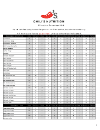 Chili S Nutrition Fill Online Printable Fillable Blank Pdffiller