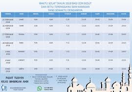 Perbandingan bayangan 1 (shafi'i dan lainnya). Facebook