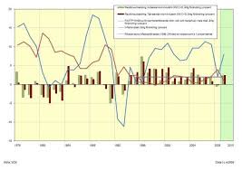 Image result for site:byggahus.se ekonom