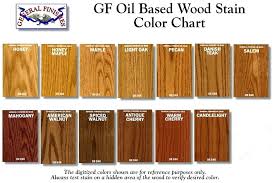 Wood Stain Colors Beautyhuts Co