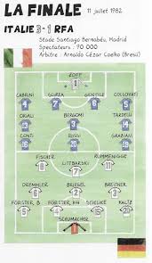 Suite aux derniers matches de poules disputés ce jeudi, on connait les affiches de tous les 8es de finale du mondial. Revivez Quelques Unes Des Plus Belles Finales De Coupe Du Monde Rts Ch Football