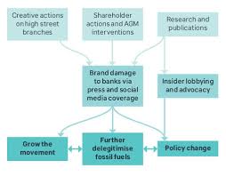 350 Org End Fossil Finance