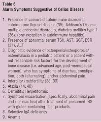 Celiac Disease Versus Irritable Bowel Syndrome A Diagnostic Dilemma Treatment Of Irritable Bowel Syndrome Series 8 Semantic Scholar
