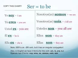 56 Unmistakable Forms Of Ser Chart