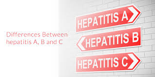 It spreads from infected blood or wound. Blog What Are The Differences Between Hepatitis A B And C Touchwood Pharmacy