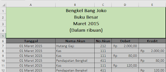 Klik cell di bawah kolom akun, misal nama cell itu c5. Http Staffnew Uny Ac Id Upload 198803022015041002 Pendidikan Modul 20komputer 20akuntansi Pdf