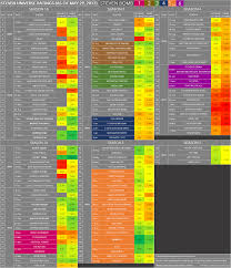 Sus Ratings Since Its Premiere Presented In A Handy Chart