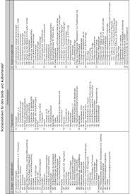 Der kontenrahmen ist ein systematisches verzeichnis aller konten der buchführung eines wirtschaftszweigs, mit dem die vielzahl der konten verbindlich er dient als richtlinie und empfehlung für die aufstellung eines konkreten kontenplans. Grosshandelskontenrahmen Definition Gabler Wirtschaftslexikon