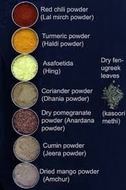 List Of Herbs Spices Names In English Hindi And Other Languages List Of Spices Food Vocabulary Names Of Spices