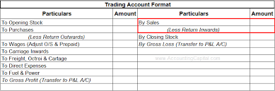 Fundamental analysts use balance sheets, in conjunction with other financial statements, to calculate financial ratios. What Are Return Inwards Example Journal Entry Accountingcapital