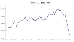 Chart Dow Jones Industrial Average 1928 1932