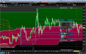 8 High Probability Bulkowski Candlestick Patterns Forum