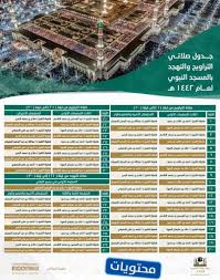 من المعالم الرئيسية التي تحيط بالمسجد النبوي بقيع الغرقد وهي المقبرة الرئيسة لأهل المدينة منذ عهد النبي، وتقع حاليا عند الجدار الغربي للمسجد. Ø¬Ø¯ÙˆÙ„ Ø£Ø¦Ù…Ø© Ø§Ù„Ù…Ø³Ø¬Ø¯ Ø§Ù„Ù†Ø¨ÙˆÙŠ 1442 Ù…ÙˆÙ‚Ø¹ Ù…Ø­ØªÙˆÙŠØ§Øª