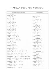 Va detto comunque che potrebbe essere svolto in pochi secondi conoscendo il teorema di de l�hospital. Risultati Immagini Per Limiti Notevoli Appunti Scolastici Organizzazione Scuola Appunti
