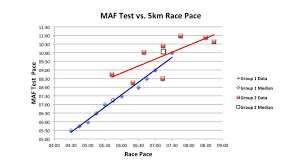 5km Race Prediction From Submax Performance Tests A Pilot