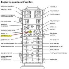 ( krank sensor to komputer,and fuse box ? 04 Ford Explorer Fuse Box Wire