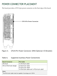 What Is The Cable Used For Connecting NVIDIA Tesla V100 PCIe 16 GB To Cisco  2U Expander Board? - Graphics Cards - Linus Tech Tips