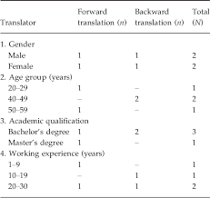 Master's students are encouraged to undertake research alongside expert united nations researchers in areas mandated by the united nations university charter. Validity And Reliability Of A Malay Version Of The Lawton Instrumental Activities Of Daily Living Scale Among The Malay Speaking Elderly In Malaysia Semantic Scholar