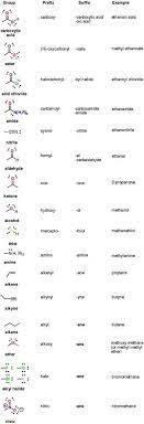 Useful Cheat Sheet For Org Chem 1 Org Chem 2 Final Exam Organic Chemistry Organic Chemistry Study Chemistry Help