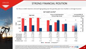 Vermilion Energy (Vet) Stock Price, Quote, News & Analysis - Tipranks.Com