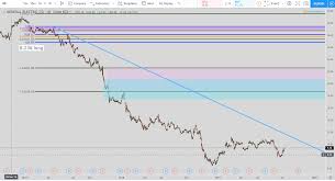 2021 free cash flow forecast. Be Stock Forecast