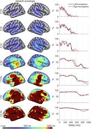 This game has engaging puzzles that keep you playing and loving it continuously. Brain Activity Reflects The Predictability Of Word Sequences In Listened Continuous Speech Sciencedirect