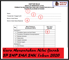 Cara Menentukan Nilai Ijazah Sd Smp Sma Smk Berdasarkan Persesjen Nomor 5 Tahun 2020 Guru Baik