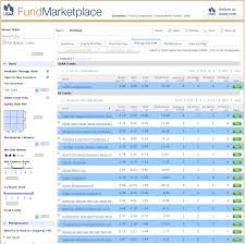 usaa brokerage review usaa investments account review 2019