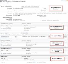 Depending on your approval process configuration settings, an assigned approver can also edit locked records. Configuring The Hr Approval Process