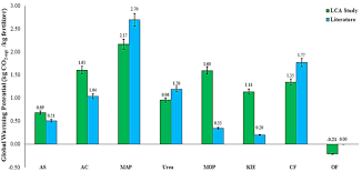 It was incorporated on june 17, 1982. Multi Objective Lifecycle Optimization For Oil Palm Fertilizer Formulation A Hybrid P Graph And Topsis Approach Sciencedirect