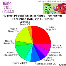 Read the mole x nutty from the story htf couples by lawlightisme (lol) with 500 reads. Petunia X Handy Explore Tumblr Posts And Blogs Tumgir