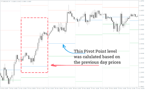 How to Use Pivot Points? Trading Strategies + MT4 Indicator | FXSSI - Forex  Sentiment Board