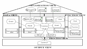 Center for advancing research impact in society (aris) the purpose of aris is to advance impacts of research for the betterment of society and the expansion of research. Views Of The Aris Business Process Meta Model Download Scientific Diagram