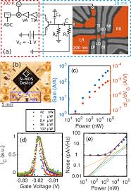 Tıpta manik depresif hastalık adıyla da bilinen bipolar bozukluk bireyin duygudurumu, enerjisi ve işlevselliğinde alışık olmadık dalgalanmalara. Single Shot Readout Performance Of Two Heterojunction Bipolar Transistor Amplification Circuits At Millikelvin Temperatures Scientific Reports