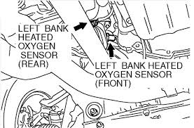 The new generation mitsubishi montero sport. I Need To Replace The 02 Sensor Heater In A 2001 Mitsubishi Motero Xls The Code Is Po 155