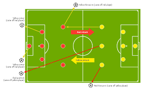 The centre mark is indicated at the soccer players cover a bigger area and with more intensity than a number of different sports for example nfl football which has pitch dimensions. Design A Soccer Football Field Soccer Football Field Templates Football Pitch Metric Football Pitch