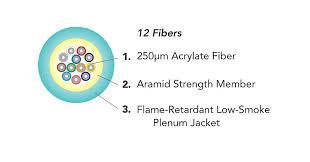 Hd Series High Density Riser And Lszh Iec Rated Cables