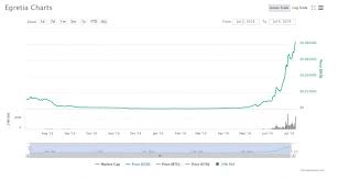 Bitcoins are issued and managed without any central authority whatsoever: What Does It Mean That The Cryptocurrency Price Will Reach Ath All Time High Tokeny Pl