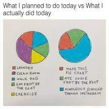 And Funny Pie Charts Tumblr