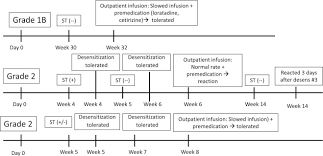 Reactions To Rituximab In An Outpatient Infusion Center A 5