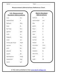 abbreviations measurement chart math measurement