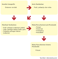 Check spelling or type a new query. Contoh Tabel Kegiatan Ekonomi Di Lingkungan Tempat Tinggalku Berbagai Contoh